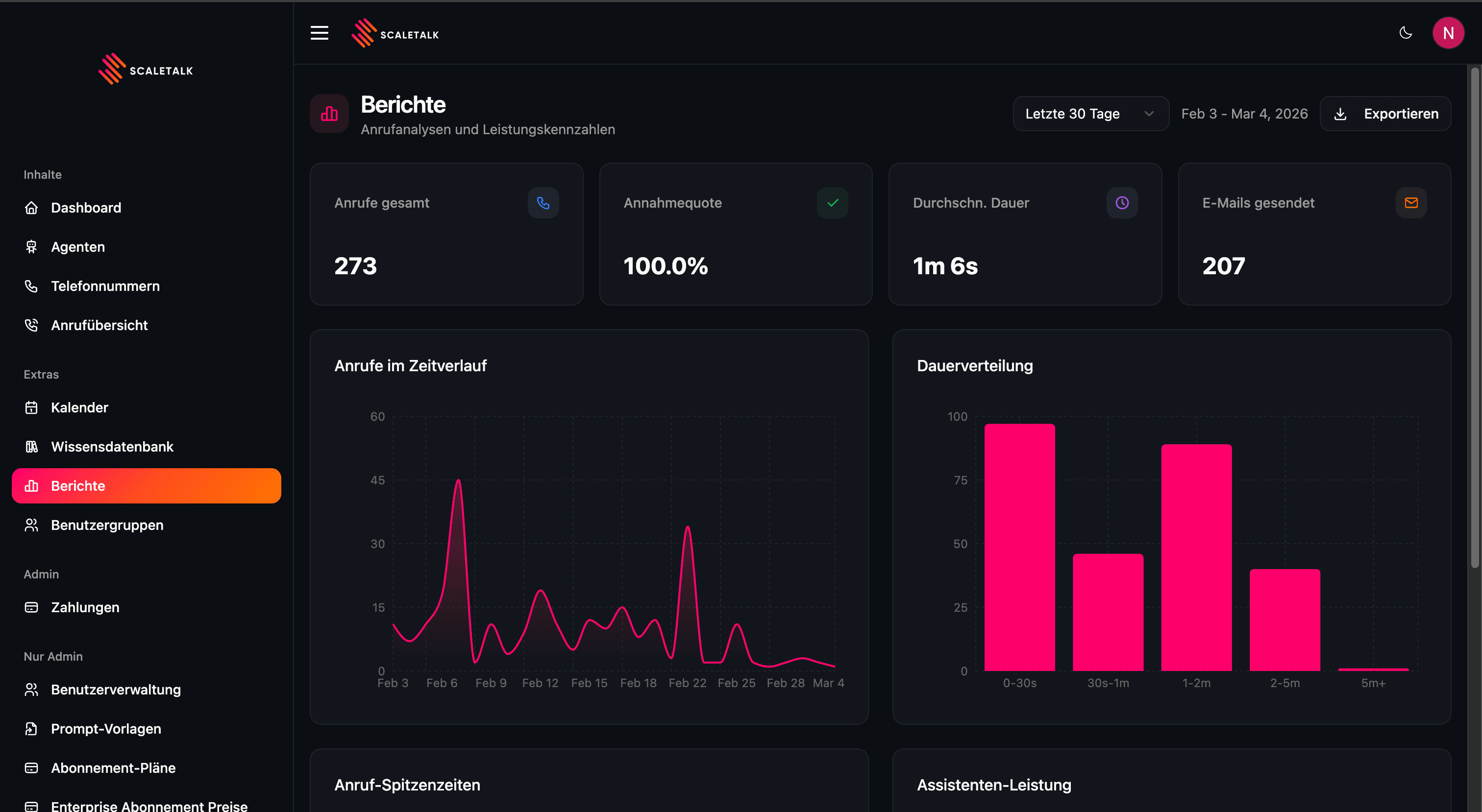 Reports overview