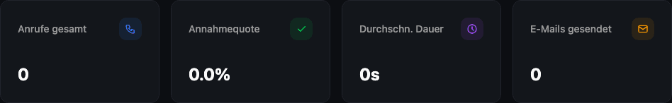 Metric cards showing Total Calls, Answer Rate, Avg. Duration, and Emails Sent
