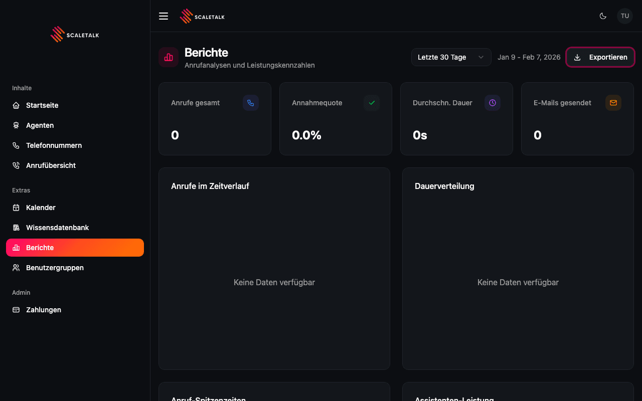 Charts section showing call trends and duration distribution