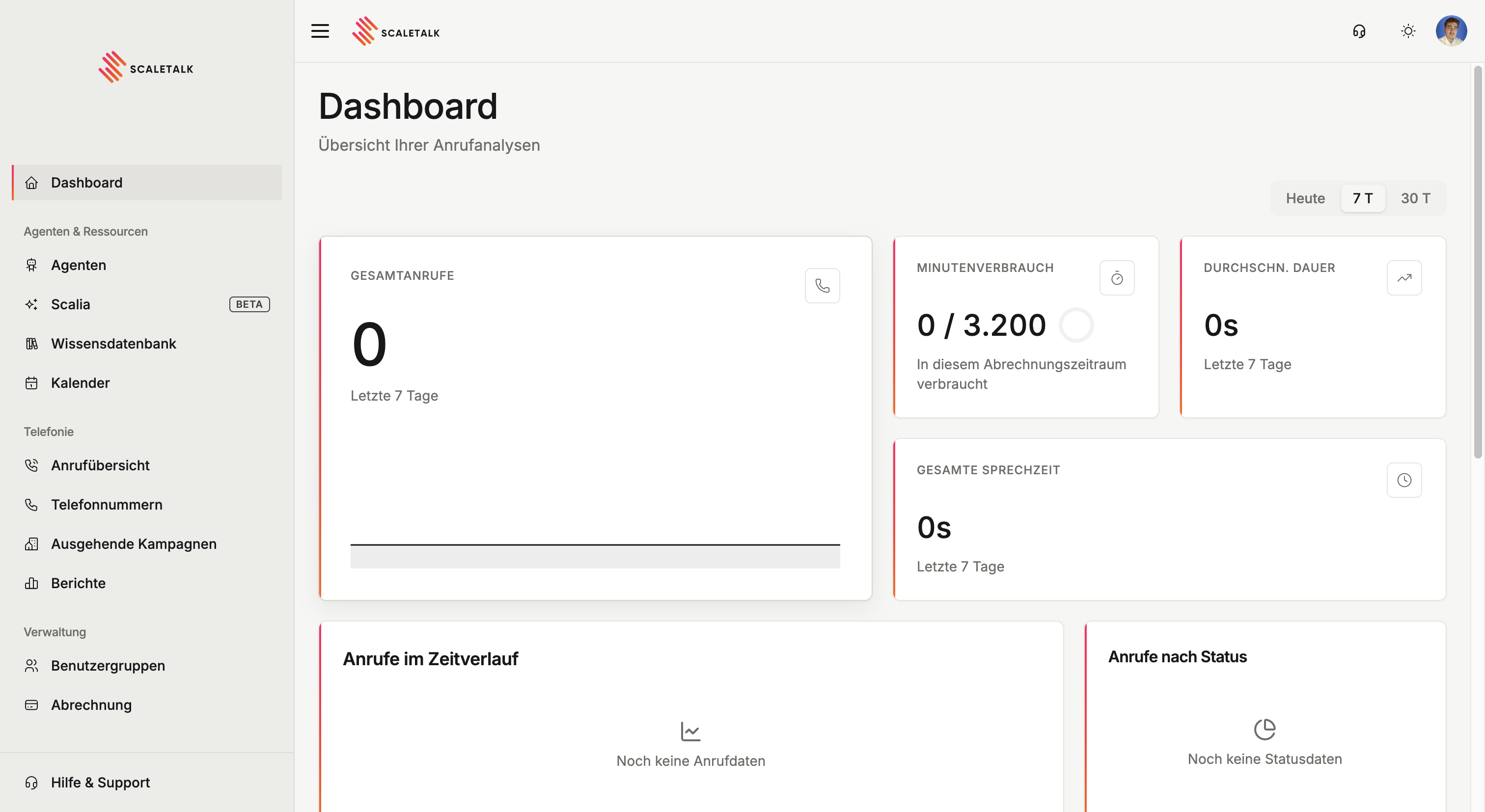 Das ScaleTalk-Dashboard mit Kennzahlen, Verlauf und Schnellaktionen
